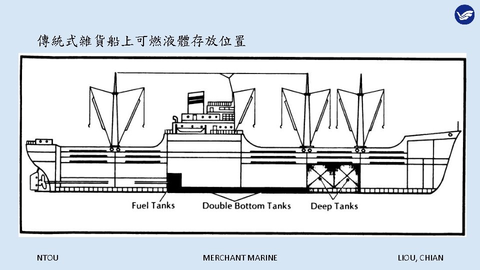 傳統式雜貨船上可燃液體存放位置 NTOU MERCHANT MARINE LIOU, CHIAN 
