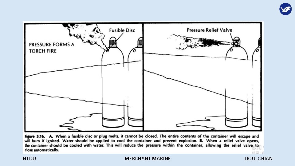 NTOU MERCHANT MARINE LIOU, CHIAN 