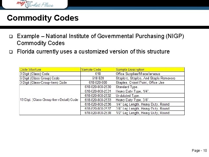 Commodity Codes q q Commodity Codes Example – National Institute of Governmental Purchasing (NIGP)