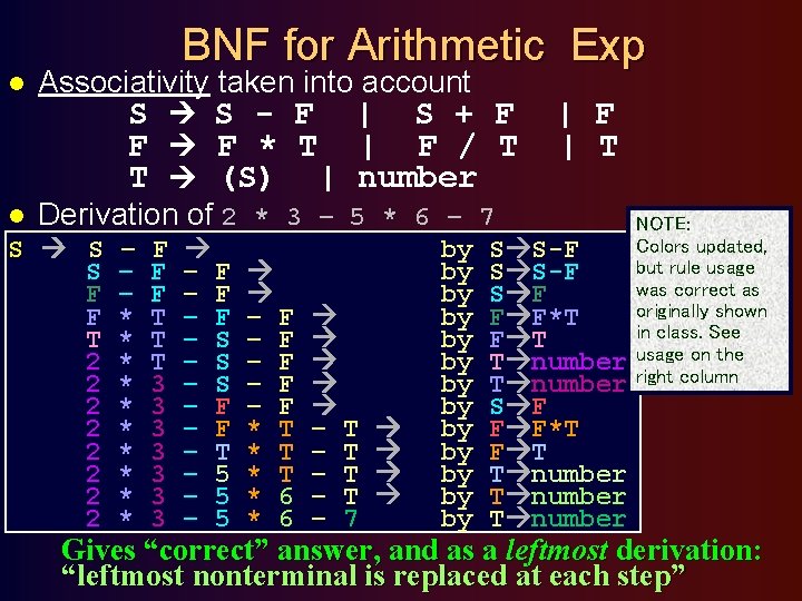 BNF for Arithmetic Exp l Associativity taken into account l Derivation of 2 *