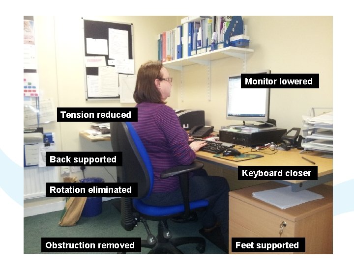 Monitor lowered Tension reduced Back supported Keyboard closer Rotation eliminated Obstruction removed Feet supported