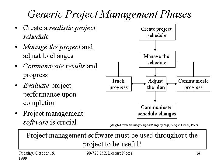 Generic Project Management Phases • Create a realistic project schedule • Manage the project