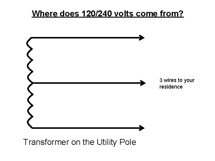 Where does 120/240 volts come from? 3 wires to your residence Transformer on the