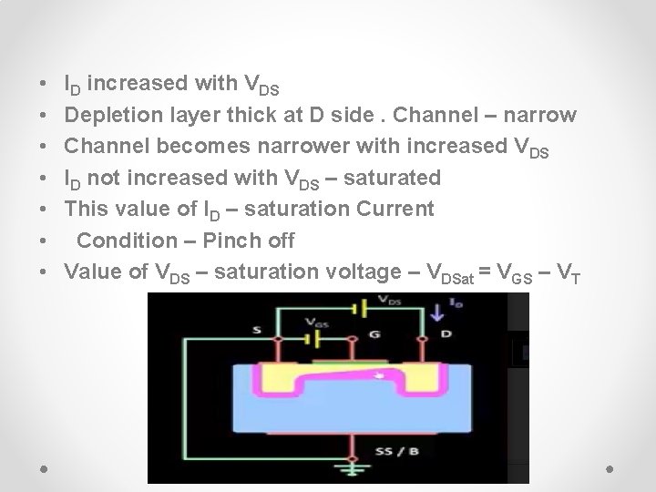  • • ID increased with VDS Depletion layer thick at D side. Channel