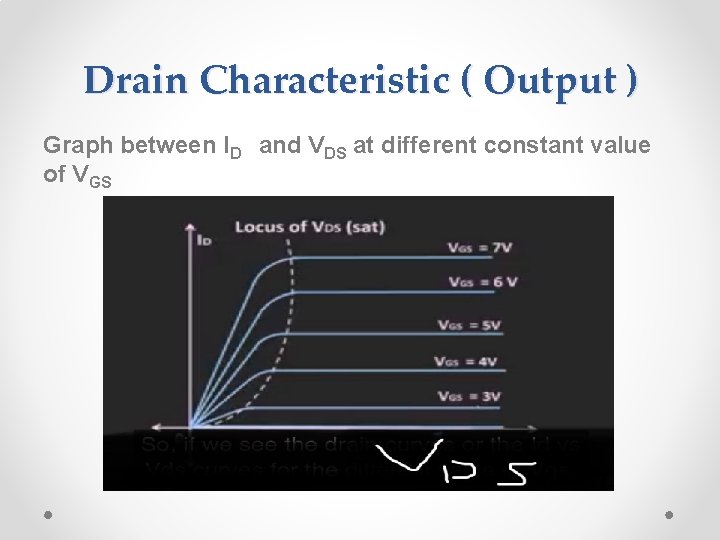 Drain Characteristic ( Output ) Graph between ID and VDS at different constant value