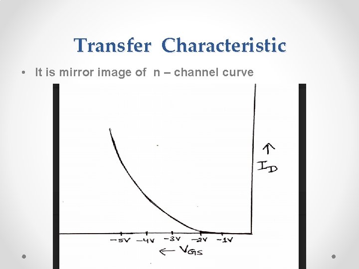 Transfer Characteristic • It is mirror image of n – channel curve 