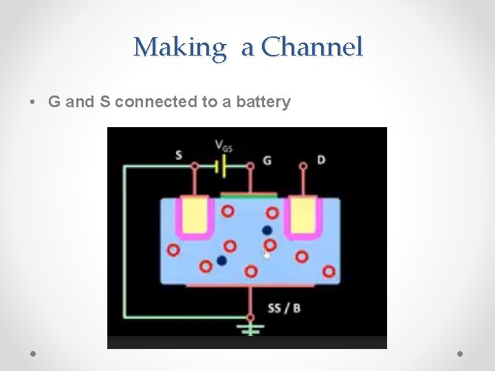 Making a Channel • G and S connected to a battery 