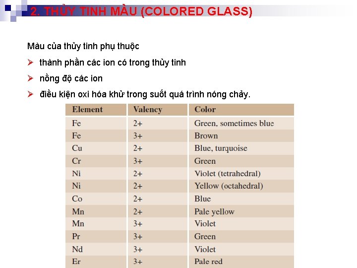 2. THỦY TINH MÀU (COLORED GLASS) Màu của thủy tinh phụ thuộc Ø thành
