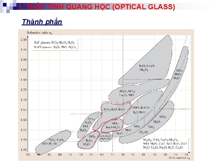 1. THỦY TINH QUANG HỌC (OPTICAL GLASS) Thành phần 