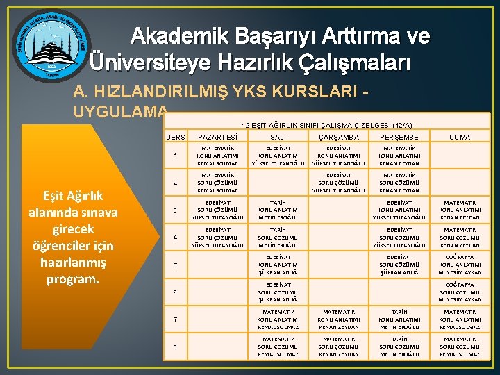 Akademik Başarıyı Arttırma ve Üniversiteye Hazırlık Çalışmaları A. HIZLANDIRILMIŞ YKS KURSLARI UYGULAMA 12 EŞİT