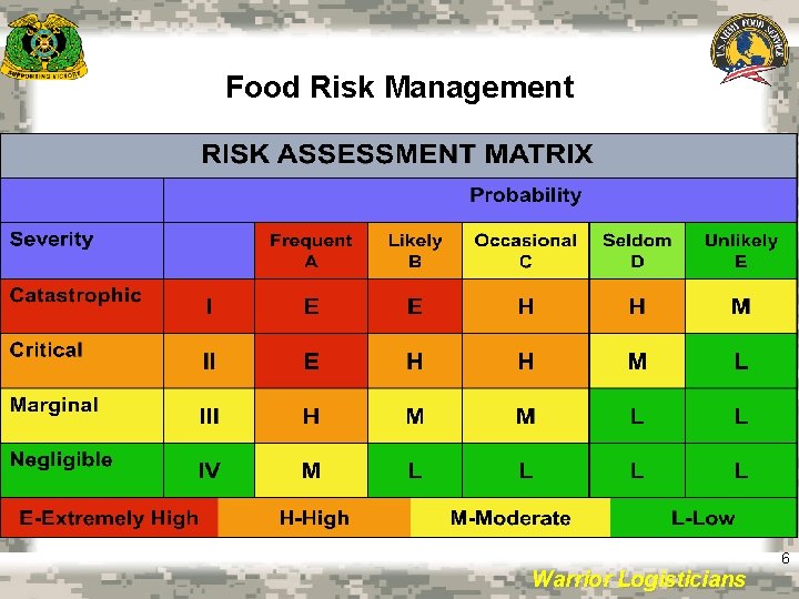 Food Risk Management Warrior Logisticians 6 