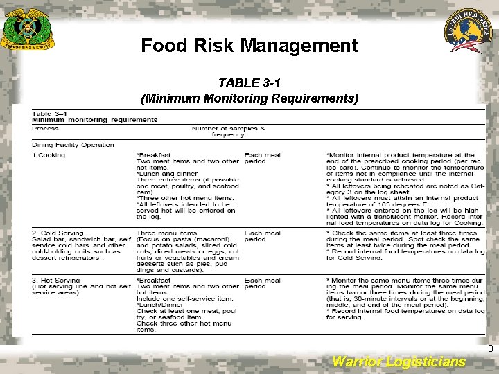 Food Risk Management TABLE 3 -1 (Minimum Monitoring Requirements) Warrior Logisticians 8 