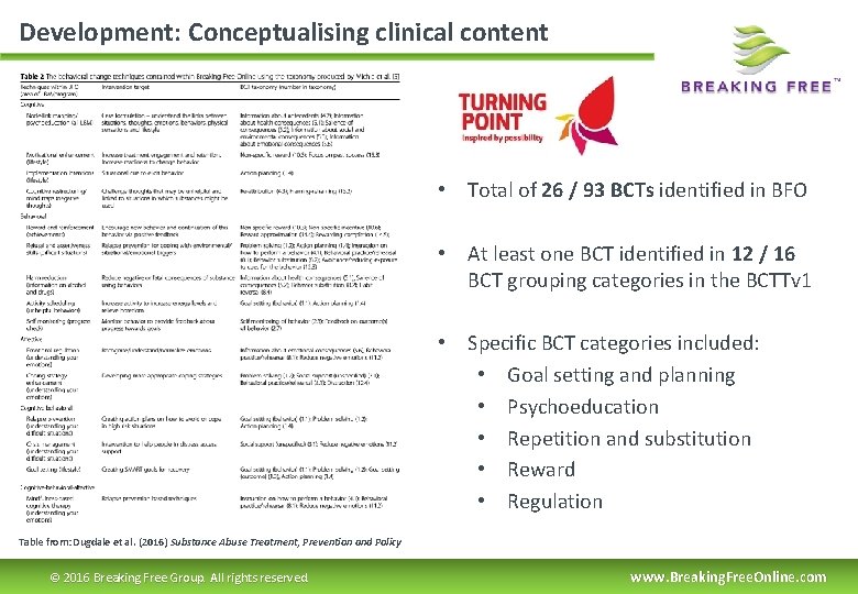 Development: Conceptualising clinical content • Total of 26 / 93 BCTs identified in BFO