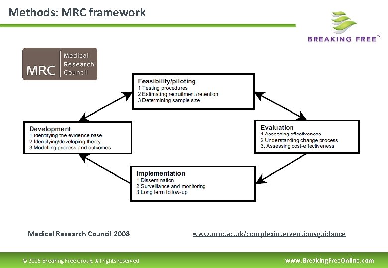 Methods: MRC framework Medical Research Council 2008 © 2016 Breaking Free Group. All rights