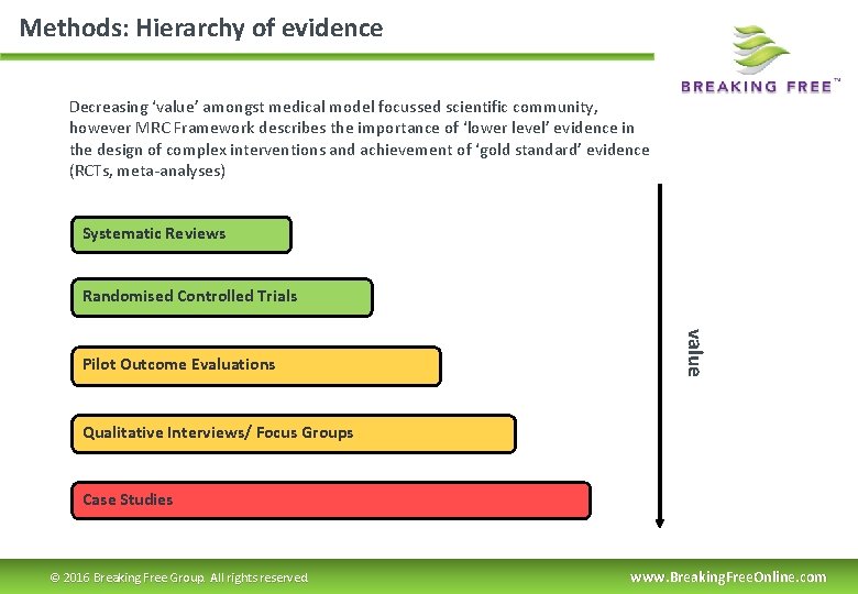 Methods: Hierarchy of evidence Decreasing ‘value’ amongst medical model focussed scientific community, however MRC