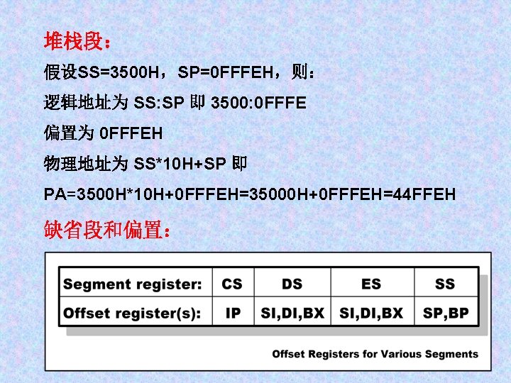 堆栈段： 假设SS=3500 H，SP=0 FFFEH，则： 逻辑地址为 SS: SP 即 3500: 0 FFFE 偏置为 0 FFFEH