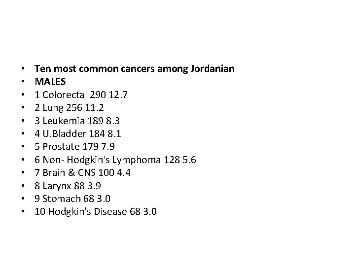  • • • Ten most common cancers among Jordanian MALES 1 Colorectal 290