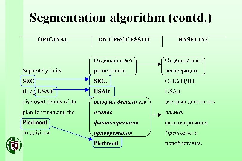 Segmentation algorithm (contd. ) 