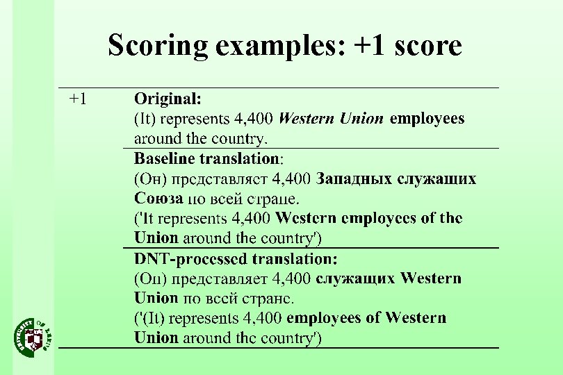 Scoring examples: +1 score 