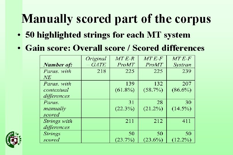 Manually scored part of the corpus • 50 highlighted strings for each MT system