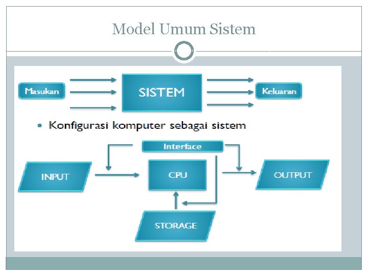 Model Umum Sistem 