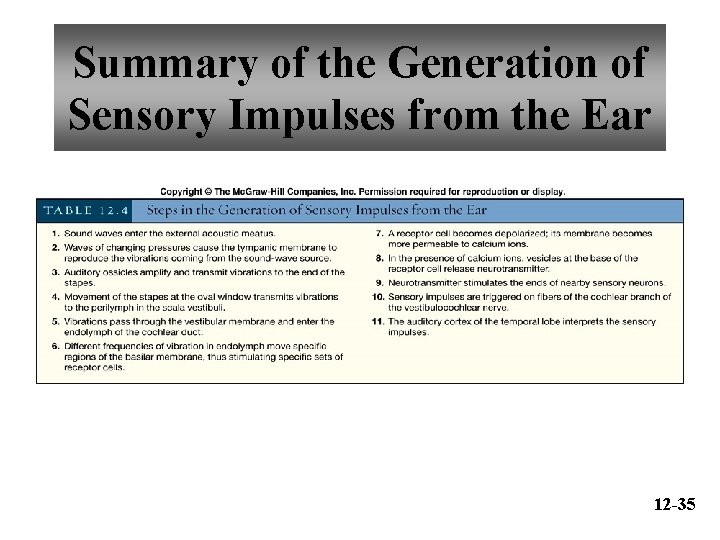Summary of the Generation of Sensory Impulses from the Ear 12 -35 