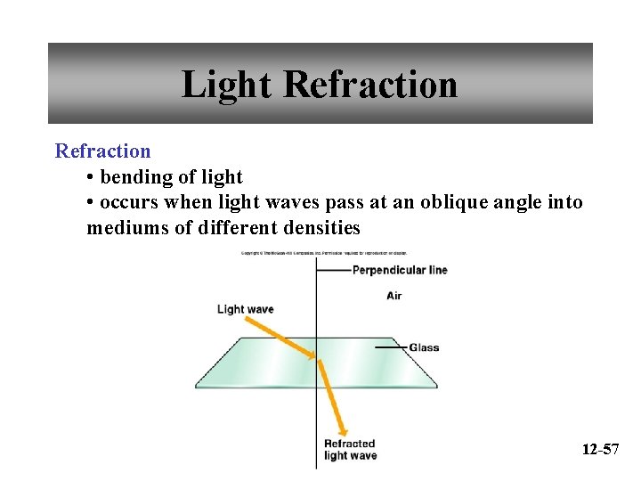 Light Refraction • bending of light • occurs when light waves pass at an