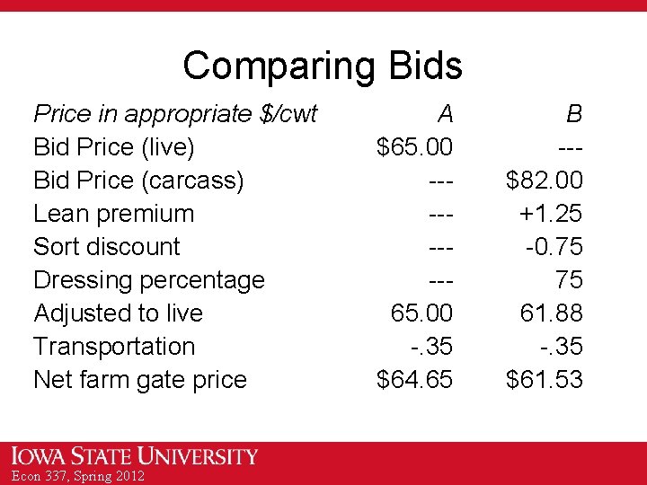 Comparing Bids Price in appropriate $/cwt Bid Price (live) Bid Price (carcass) Lean premium