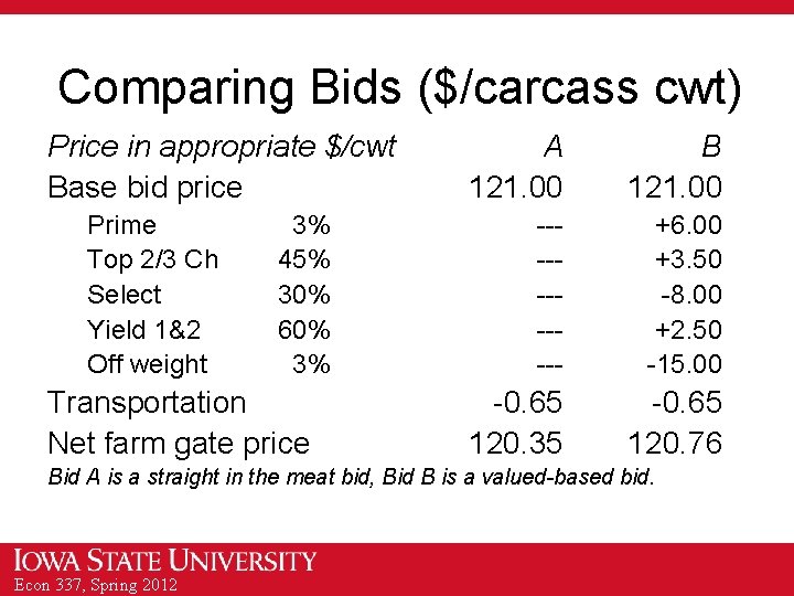 Comparing Bids ($/carcass cwt) Price in appropriate $/cwt Base bid price Prime Top 2/3