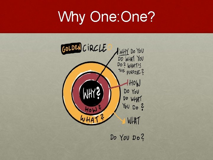 Why One: One? 