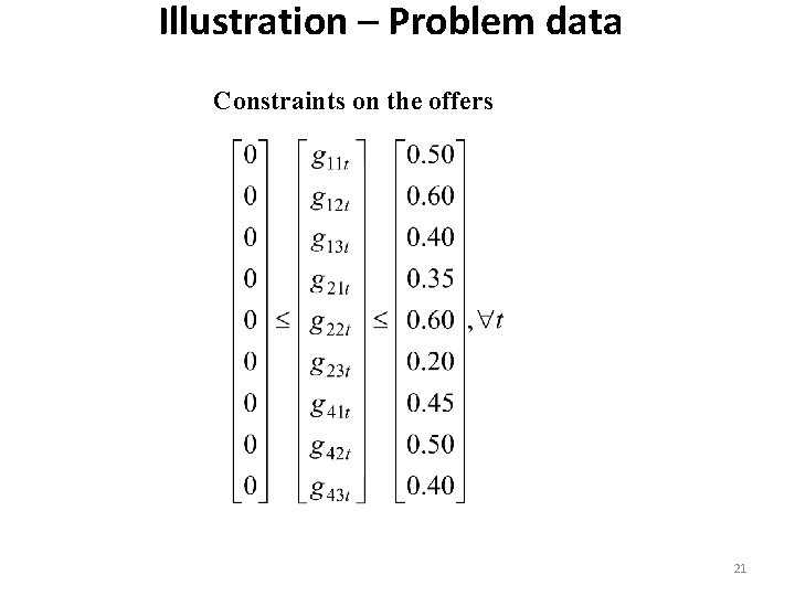 Illustration – Problem data Constraints on the offers 21 