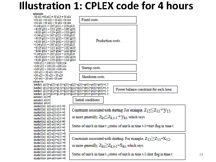 Illustration 1: CPLEX code for 4 hours 23 