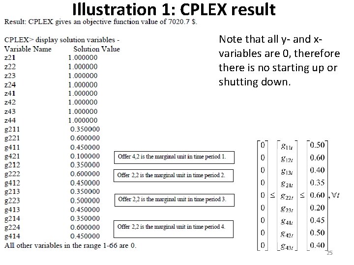 Illustration 1: CPLEX result Note that all y- and xvariables are 0, therefore there