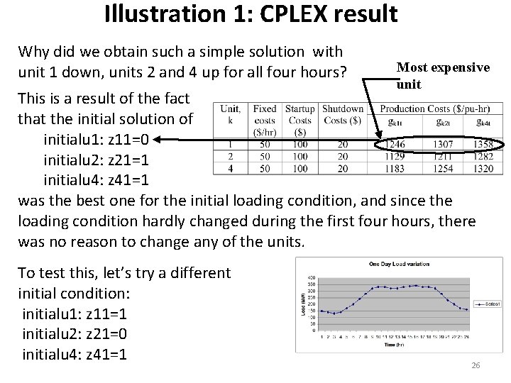 Illustration 1: CPLEX result Why did we obtain such a simple solution with unit