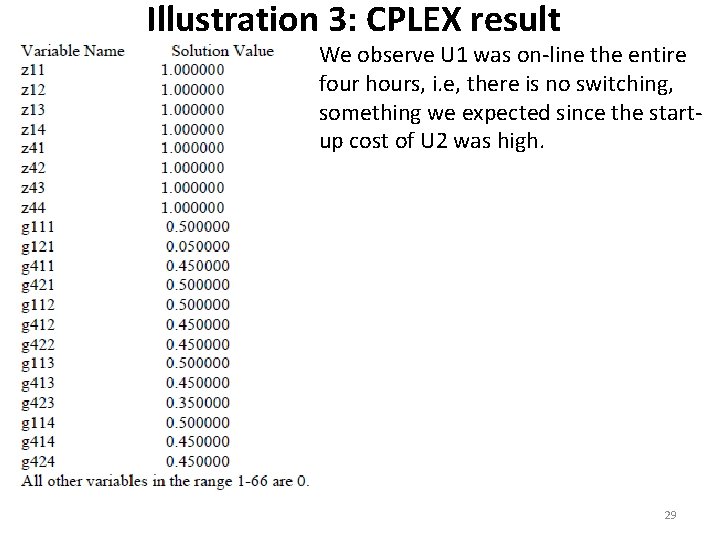 Illustration 3: CPLEX result We observe U 1 was on-line the entire four hours,