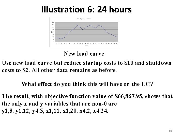 Illustration 6: 24 hours New load curve Use new load curve but reduce startup