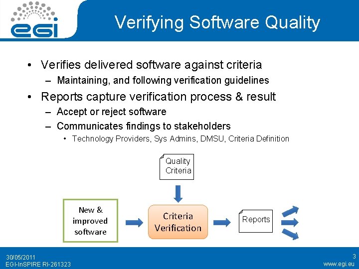 Verifying Software Quality • Verifies delivered software against criteria – Maintaining, and following verification