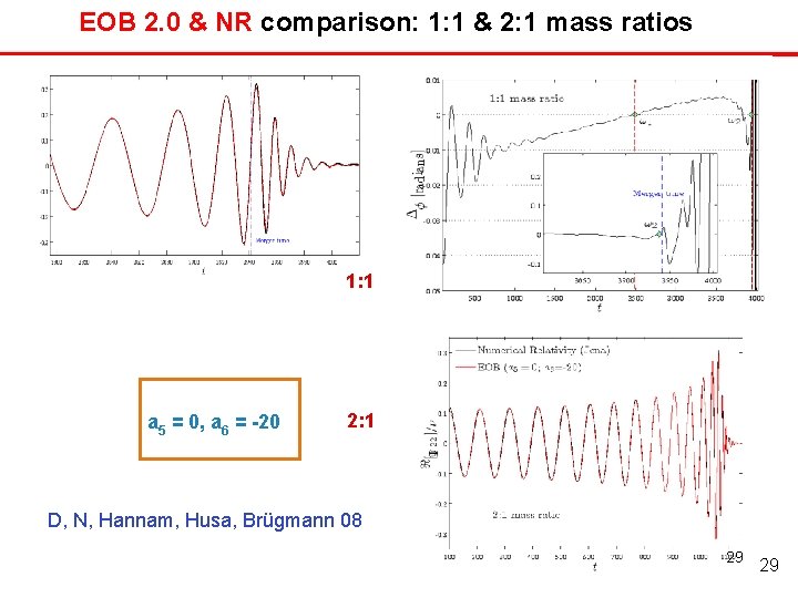 EOB 2. 0 & NR comparison: 1: 1 & 2: 1 mass ratios 1: