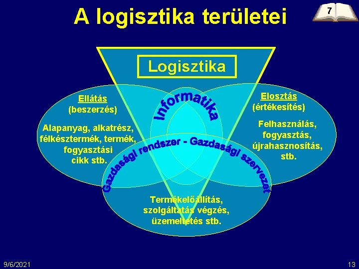 A logisztika területei 7 Logisztika Elosztás (értékesítés) Ellátás (beszerzés) Felhasználás, fogyasztás, újrahasznosítás, stb. Alapanyag,