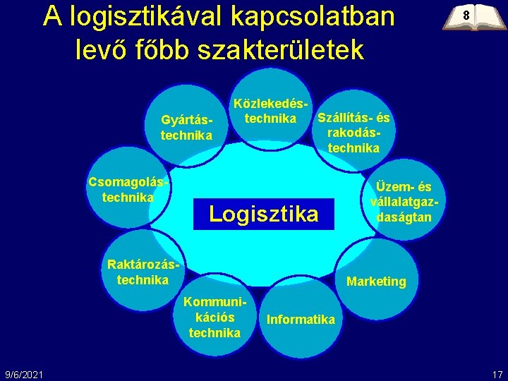 A logisztikával kapcsolatban levő főbb szakterületek Gyártástechnika Csomagolástechnika Közlekedés. Szállítás- és technika rakodástechnika Logisztika
