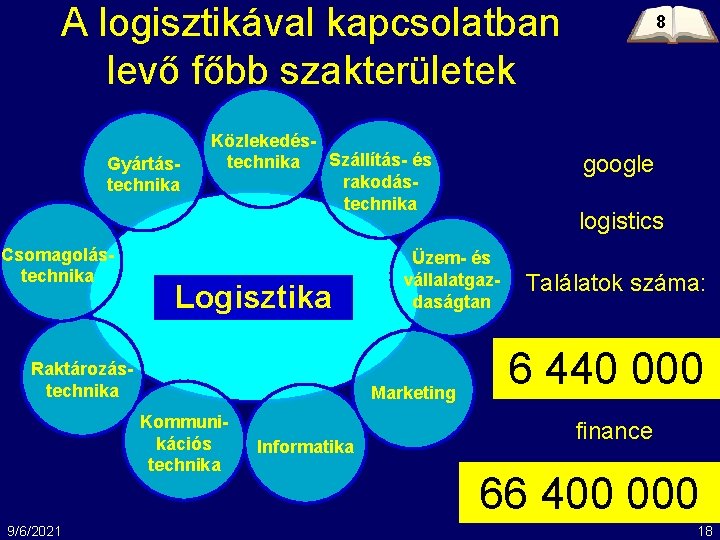 A logisztikával kapcsolatban levő főbb szakterületek Gyártástechnika Csomagolástechnika Közlekedés. Szállítás- és technika rakodástechnika Logisztika