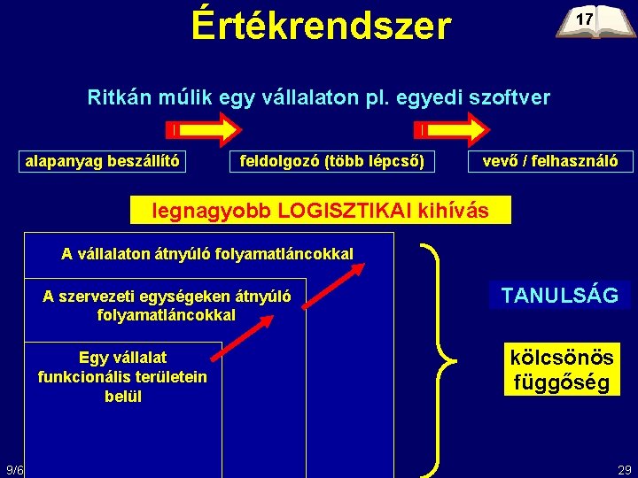 Értékrendszer 17 Ritkán múlik egy vállalaton pl. egyedi szoftver alapanyag beszállító feldolgozó (több lépcső)