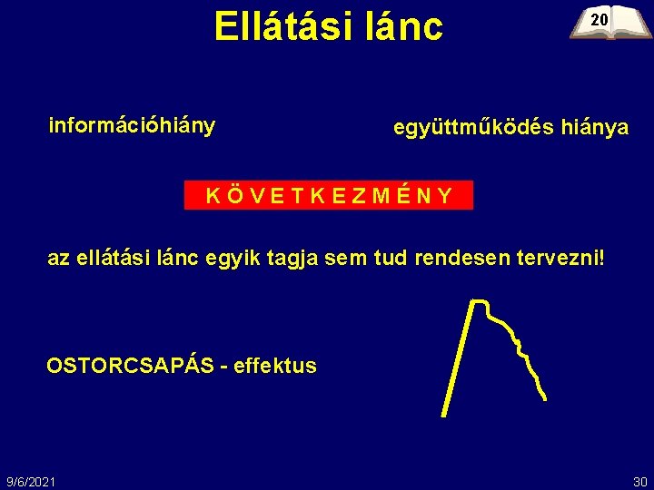 Ellátási lánc információhiány 20 együttműködés hiánya KÖVETKEZMÉNY az ellátási lánc egyik tagja sem tud