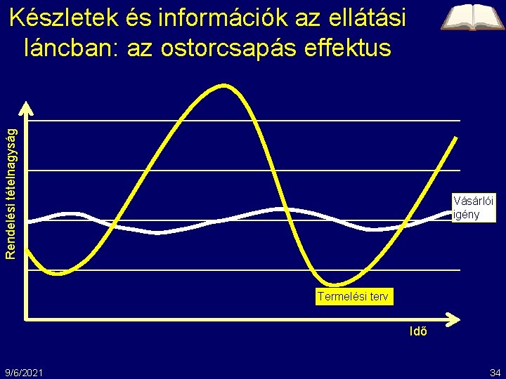 Rendelési tételnagyság Készletek és információk az ellátási láncban: az ostorcsapás effektus Vásárlói igény Termelési