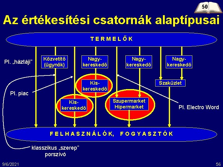 50 Az értékesítési csatornák alaptípusai TERMELŐK Pl. „háztáji” Közvetítő (ügynök) Nagykereskedő Kiskereskedő Pl. piac