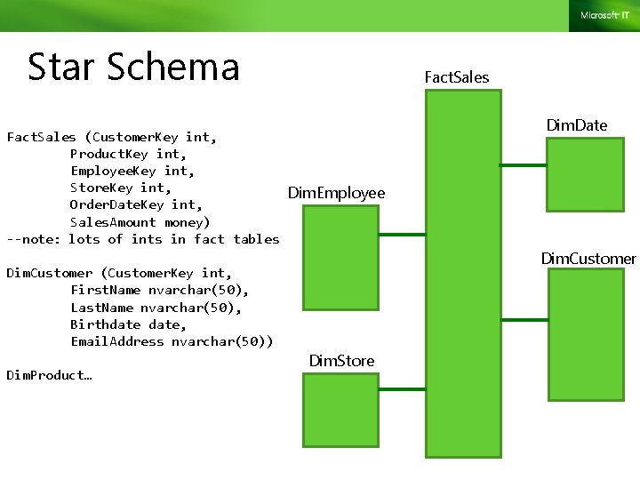 Star Schema Fact. Sales (Customer. Key int, Product. Key int, Employee. Key int, Store.