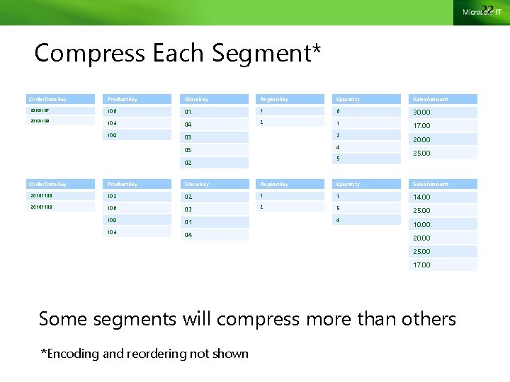 22 Compress Each Segment* Order. Date. Key Product. Key Store. Key Region. Key Quantity