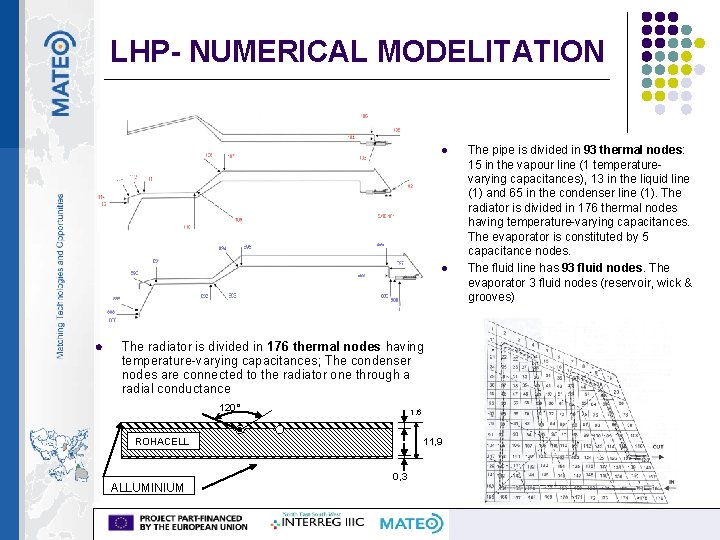 LHP- NUMERICAL MODELITATION l l l The radiator is divided in 176 thermal nodes