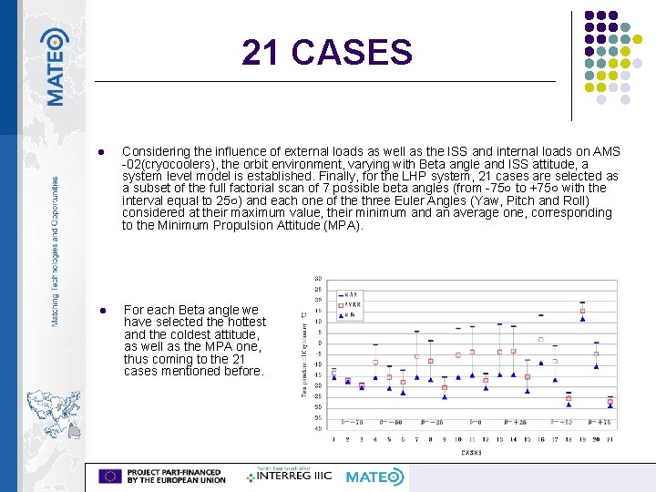 21 CASES l Considering the influence of external loads as well as the ISS