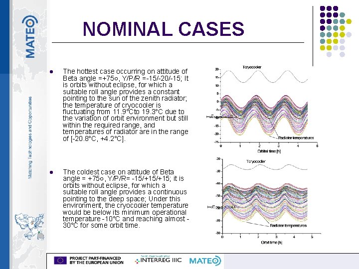 NOMINAL CASES l The hottest case occurring on attitude of Beta angle =+75○, Y/P/R